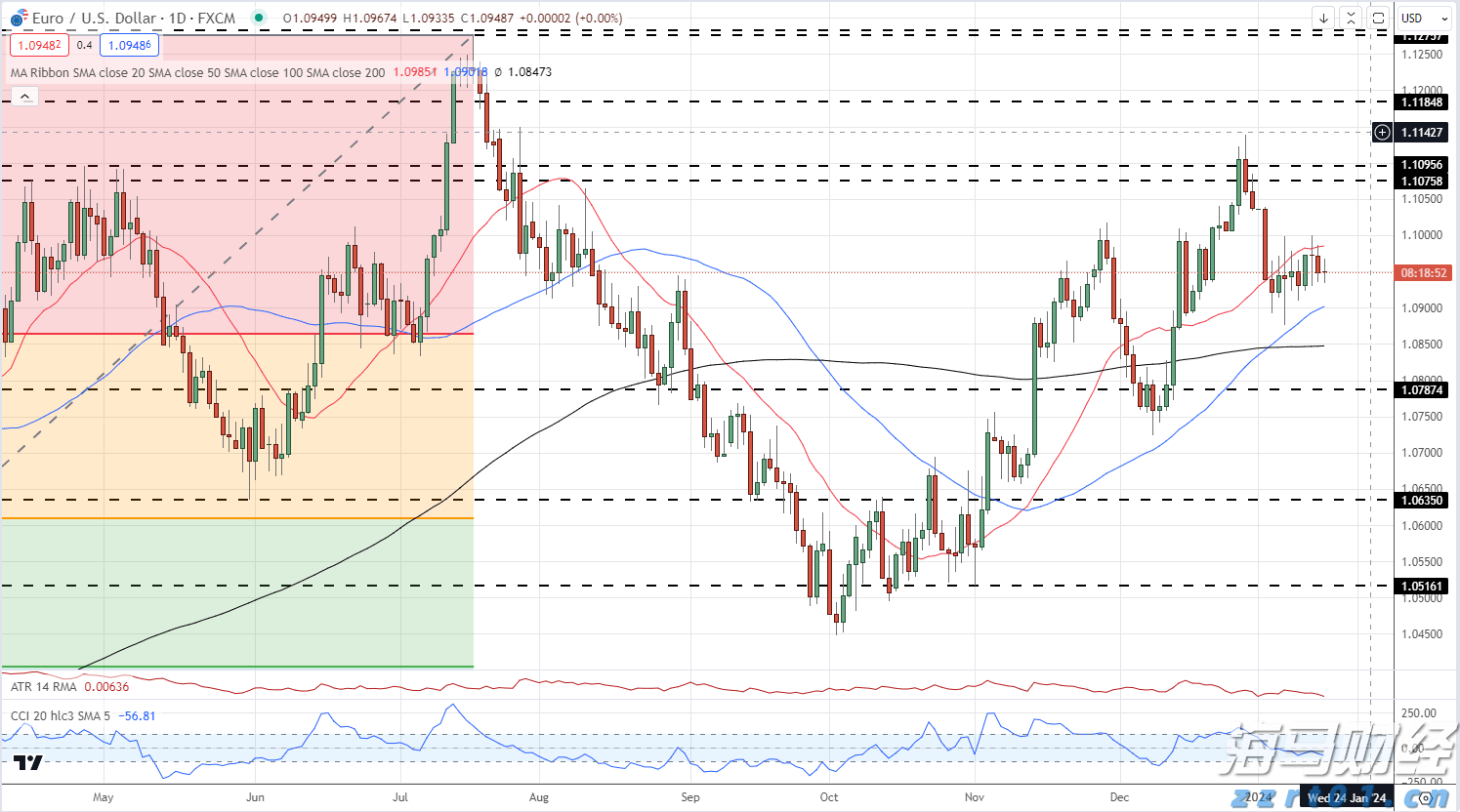 港南区持续提高交通路网质量